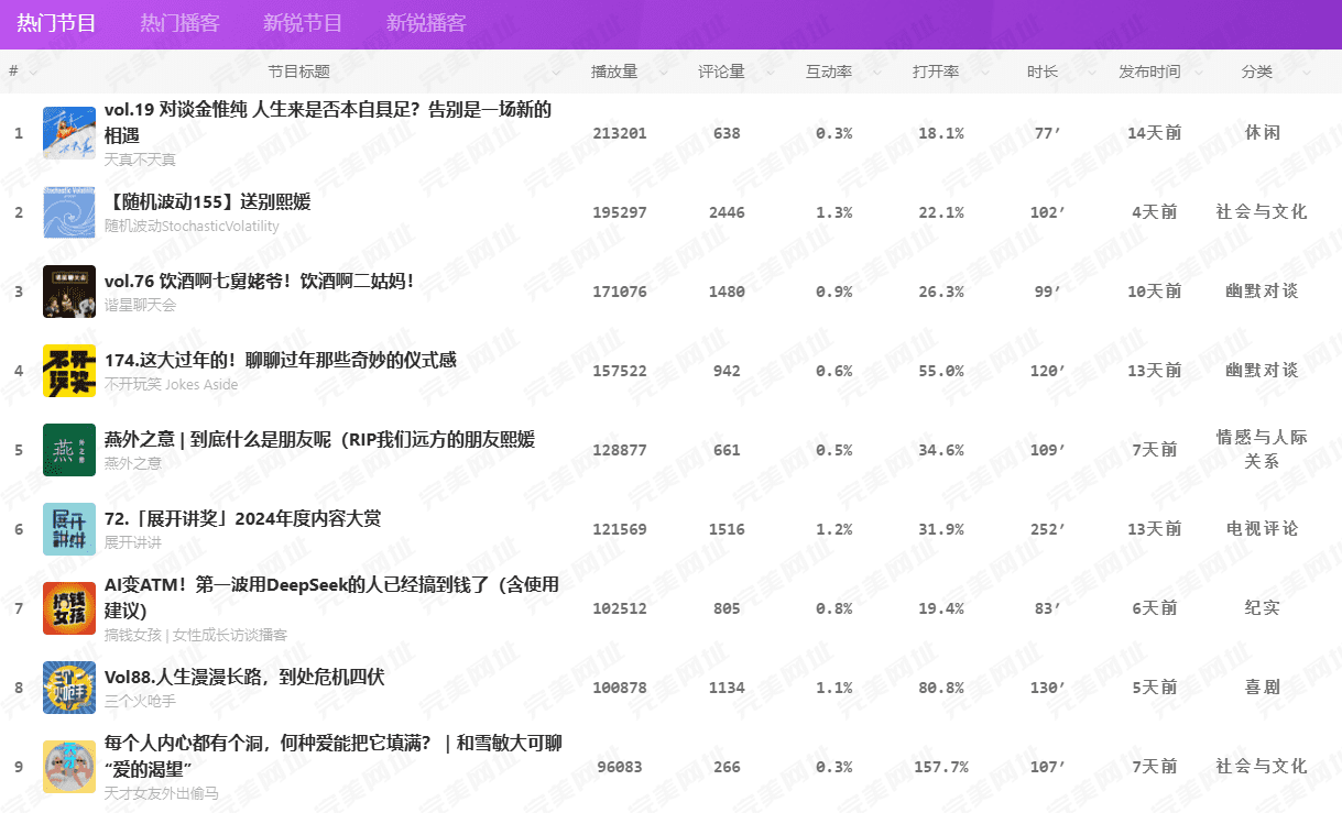 选播客不再纠结的神奇网站