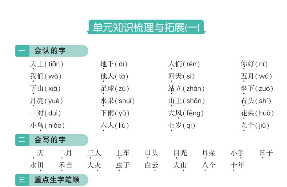 1-6年级上语文单元知识梳理与拓展